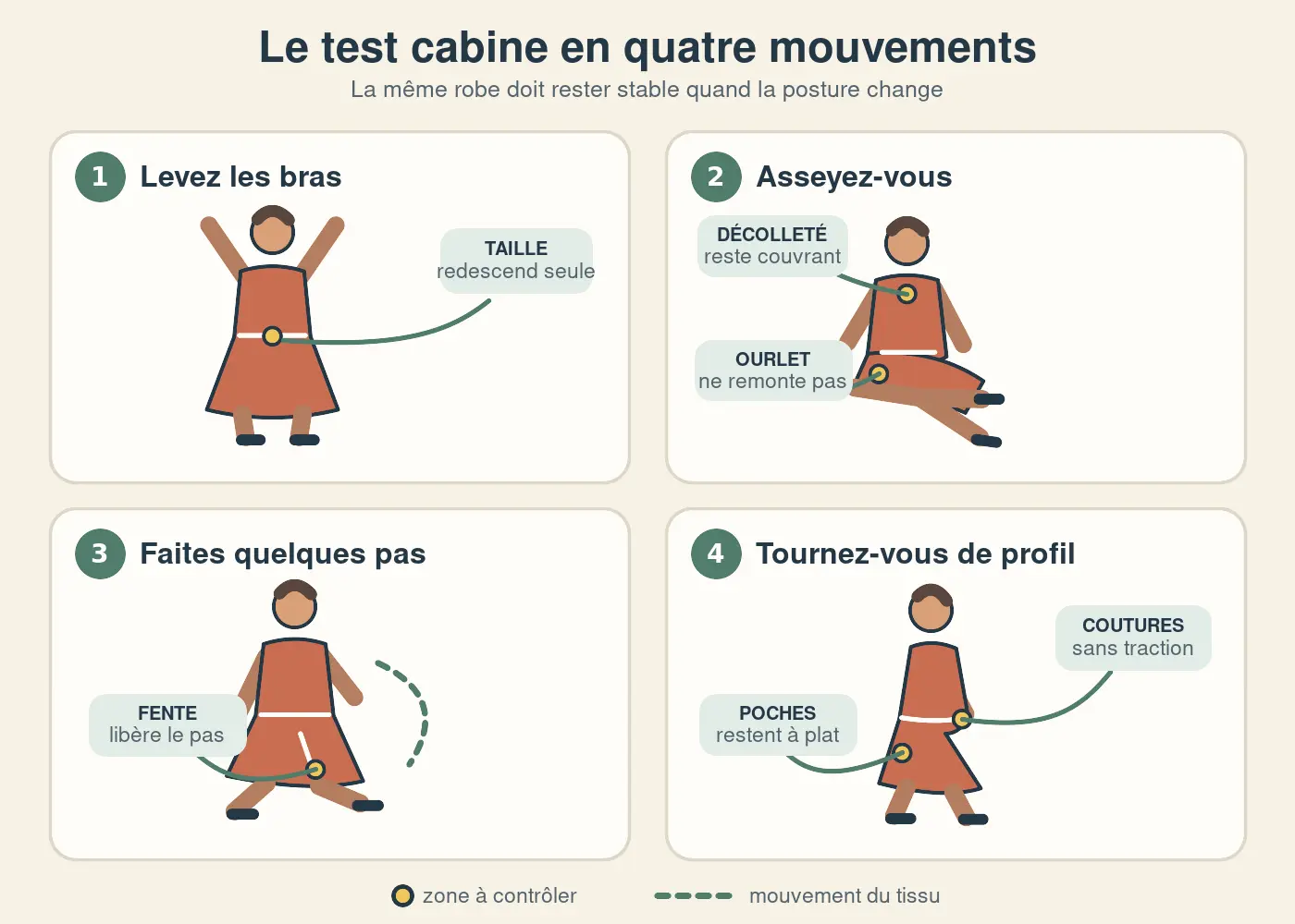 Quatre tests en mouvement pour vérifier le tombé d'une robe bohème